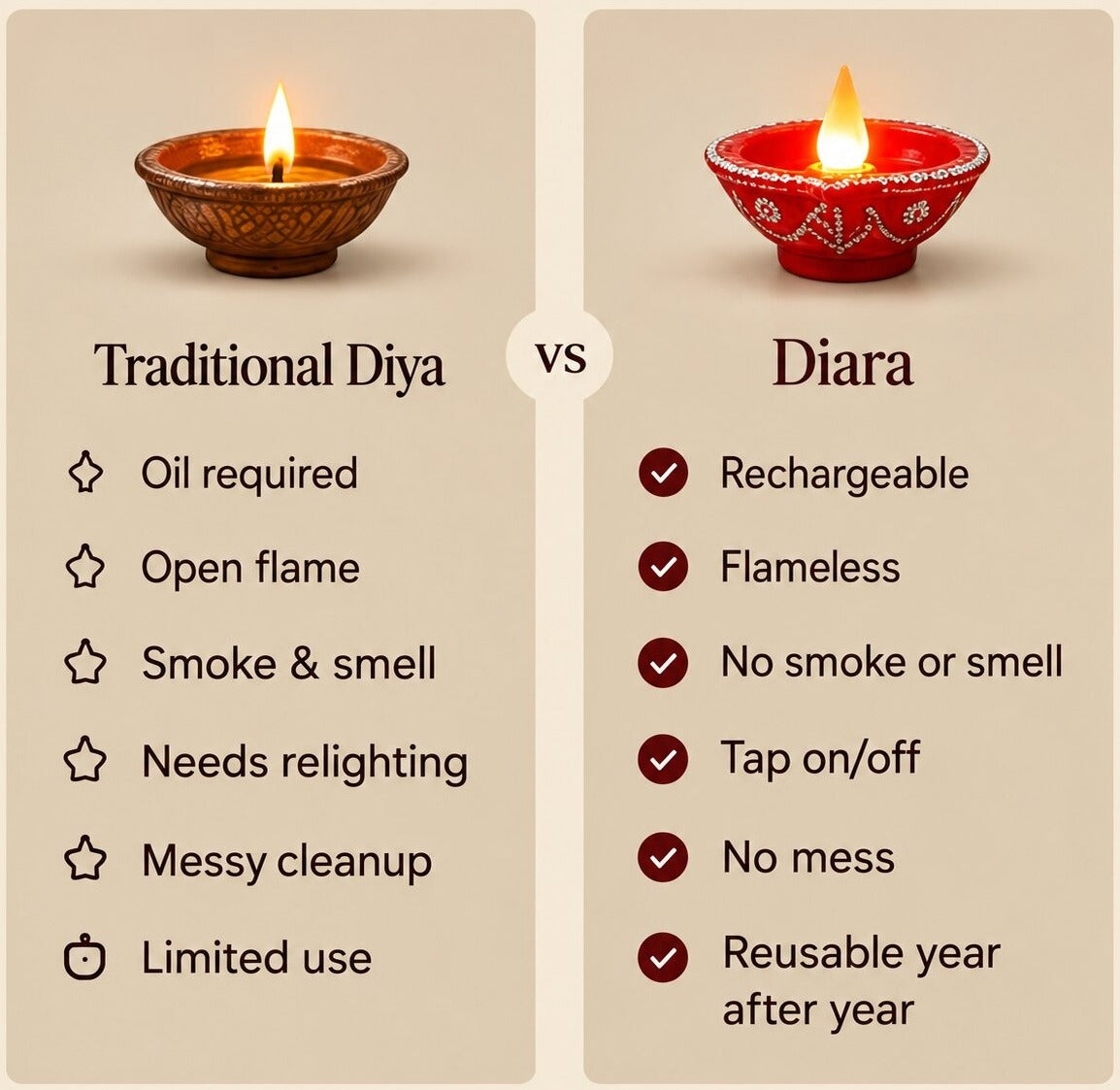 Diara 10 traditional vs diara