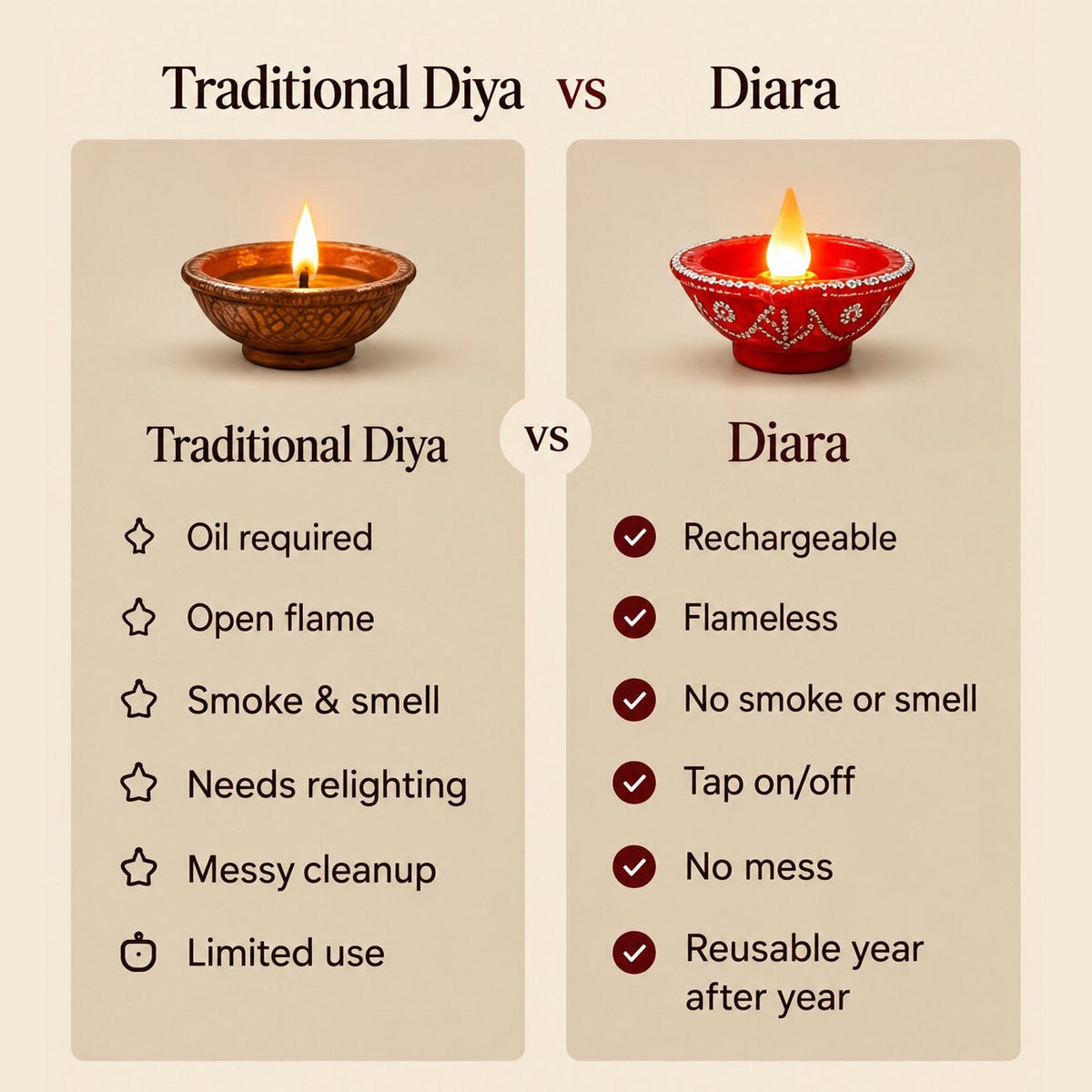 Diwali Table Set, us vs them